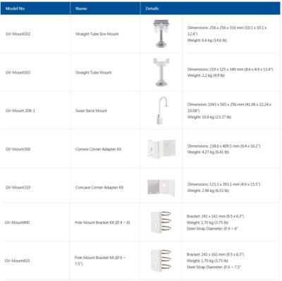 GV-SD2411 – Innomedia Seguridad